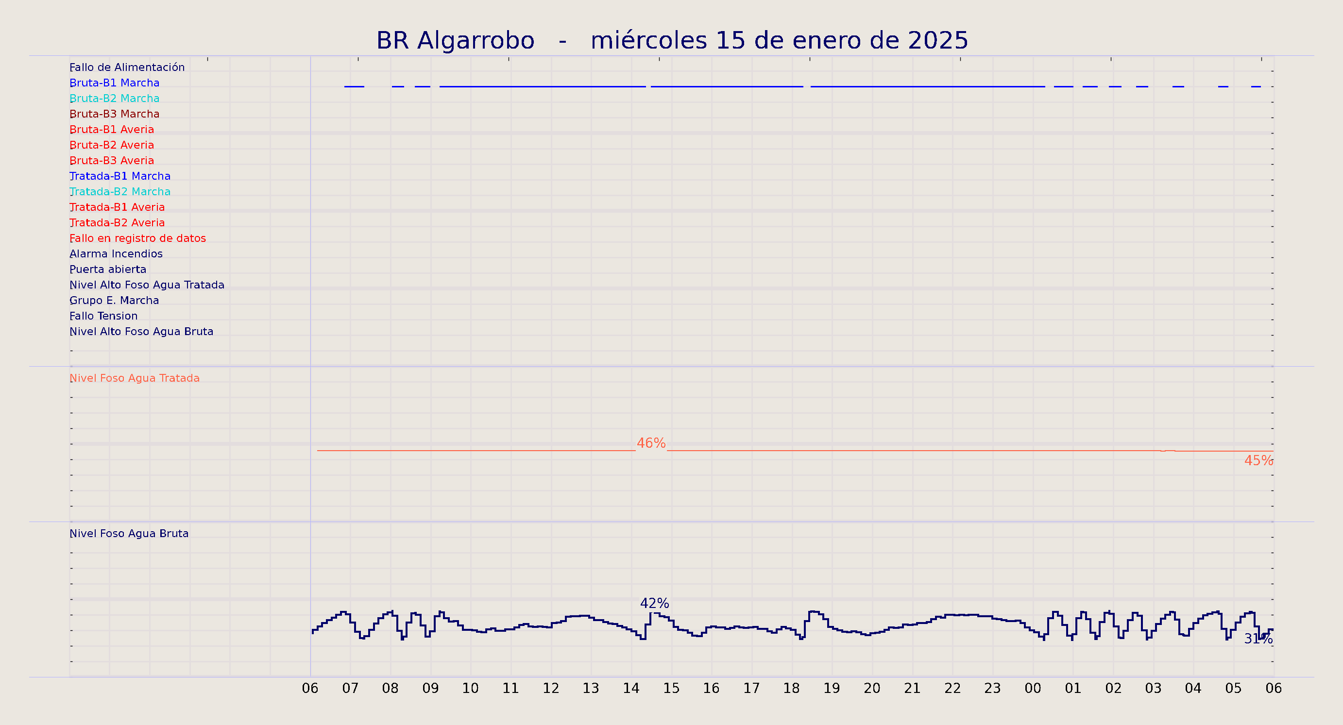 ../../imagenes/vid/2025/BR Algarrobo/2025-01-15 BR Algarrobo.png